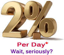 700% Annual Profit with News-Driven Day Trading